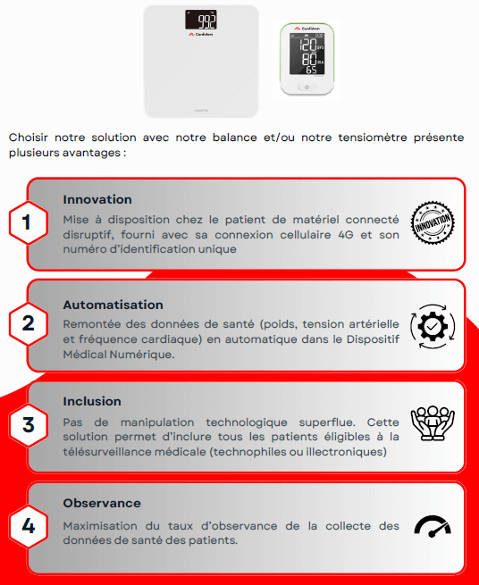 Technologie 4G des accessoires Cardidom
